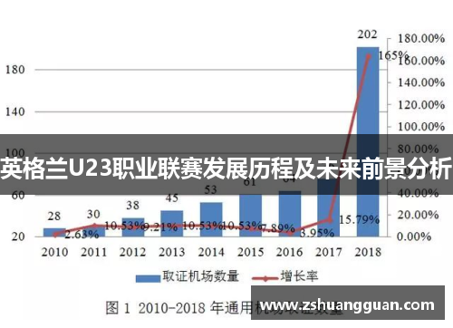 英格兰U23职业联赛发展历程及未来前景分析